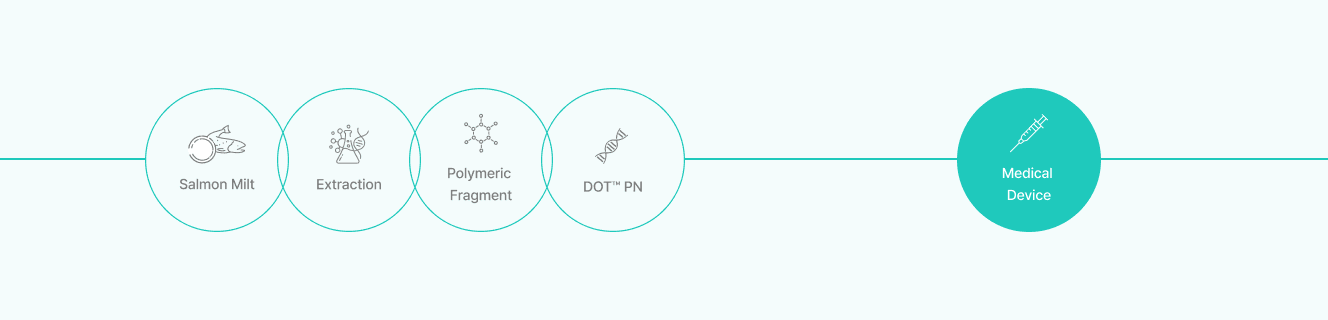 ultracel-q-core-technology
